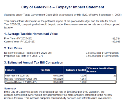 Taxpayer impact  statement 27